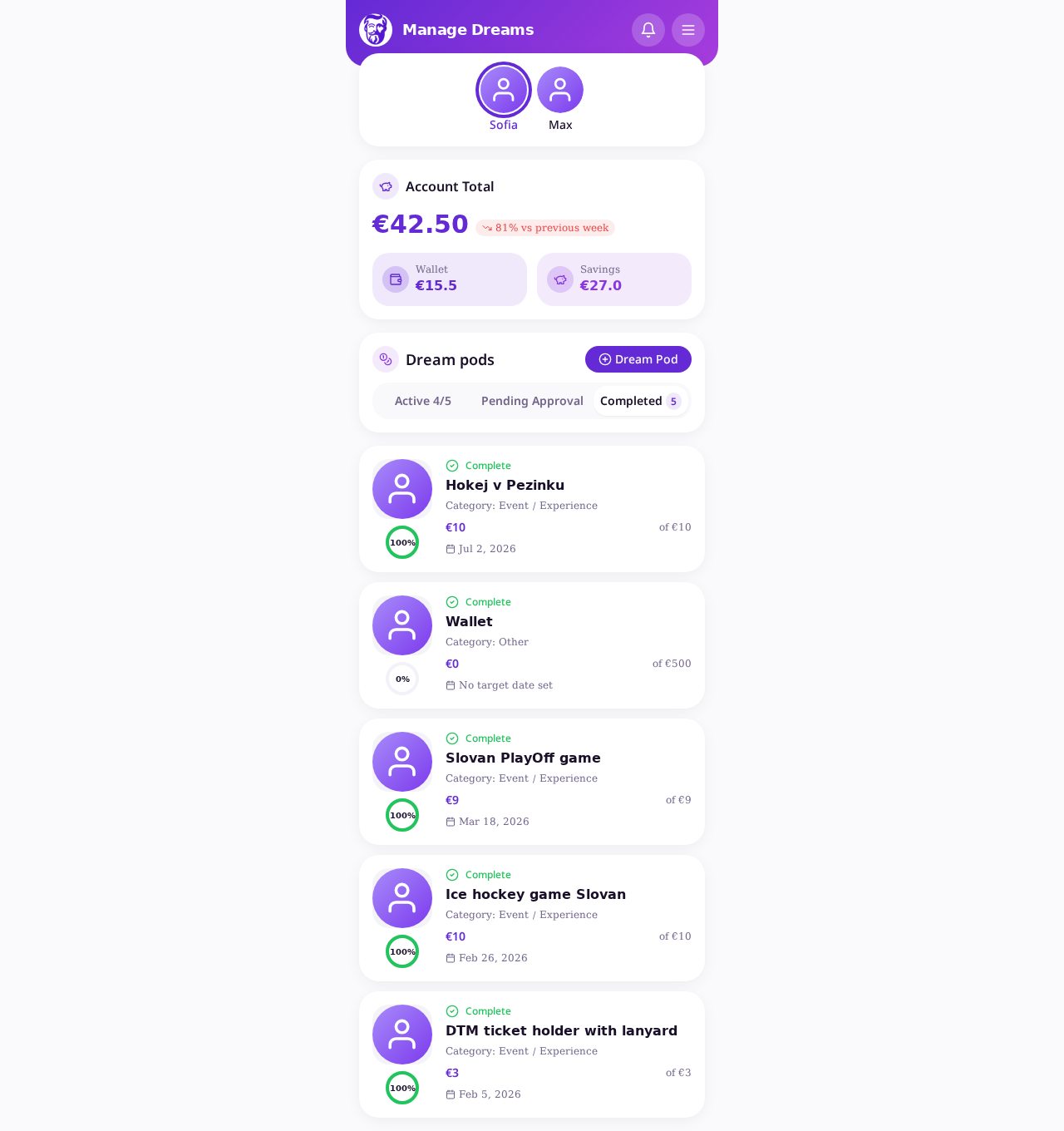 Goals he funded himself — playoff ticket, DTM lanyard, shin guards, and more